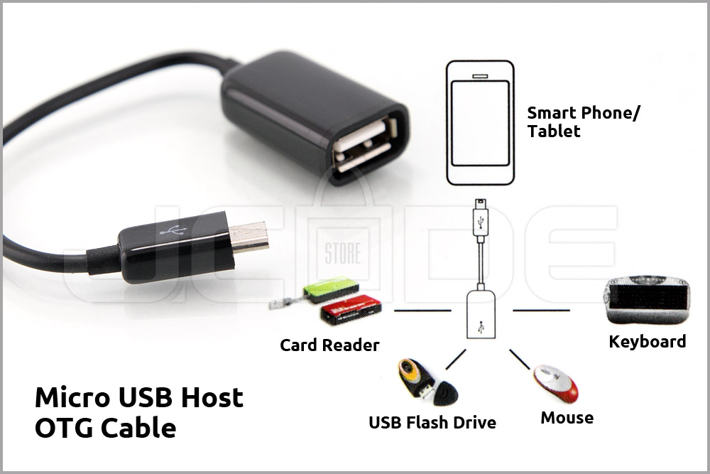 Что такое otg устройство. Кабель USB Micro USB ОТГ. OTG USB хост-адаптер USB-C. Кабель USB 2.0 OTG схема. Переходник микро USB на USB своими руками.