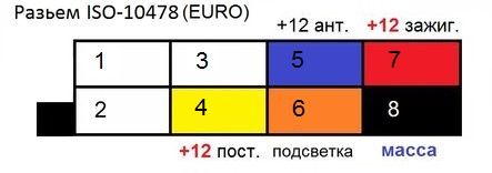 Распиновка ЕВРО ISO-10478 питание.jpg