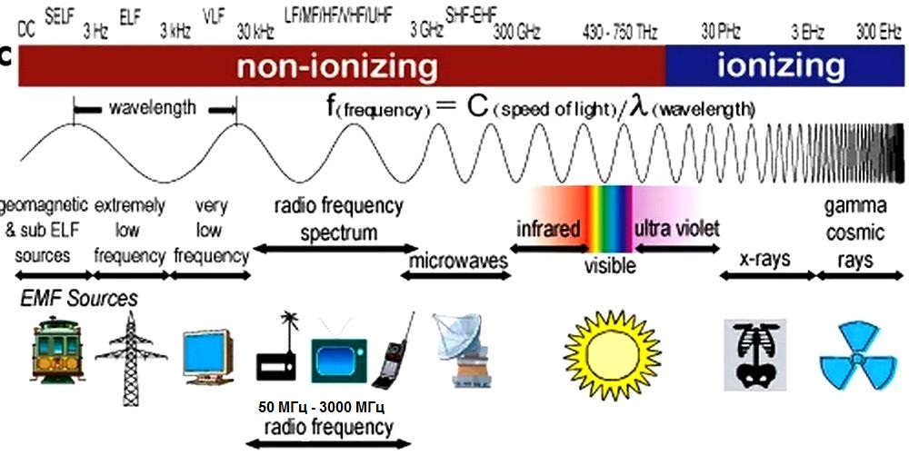 Ask frequency