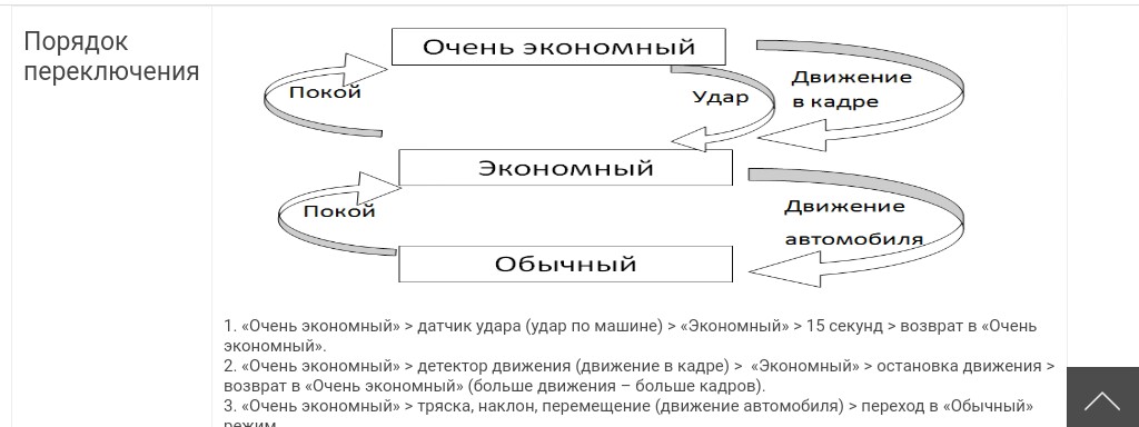 режим парковки3.JPG