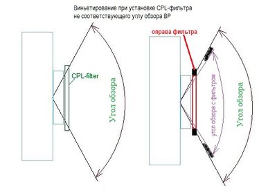 CPL-фильтр и обьектив РАЗМЕРЫ.jpg