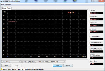 diskbench linear write sandisk extreme 64-exFAT.png