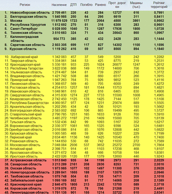 stat_roads13.gif