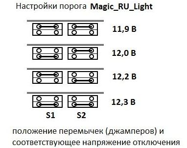 Рис. 9.1. Magic_RU_Light варианты установки перемычек.jpg