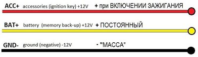 МАРКИРОВКА ПРОВОДОВ ПОДКЛЮЧЕНИЯ ПИТАНИЯ.jpg