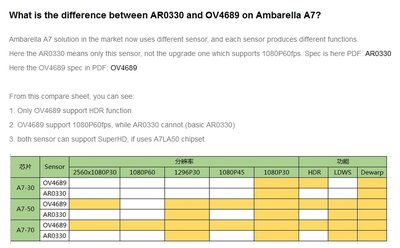 Ambarella A7LA30...70 - Разница (1).jpg