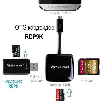 Копирование с карты на карту OTG RDP9K.jpg