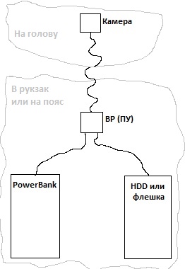 Видорегистратор для путешествий3.jpg