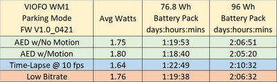 viofo_wm1_parking_mode_times_10_0421.png
