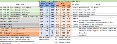 viofo_wm1_power_consumption_10_0421.png