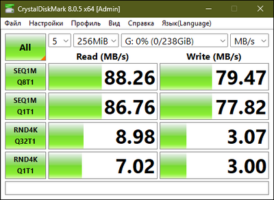 2 SanDisk Extreme Pro 256 ГБ Micro SD Card SDXC UHS-I.png