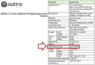 AR 0331 parameters.jpg