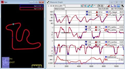 AiM smarty Cam трек и графики.jpg