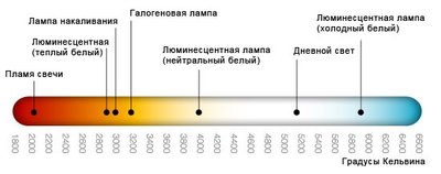 Цветовая температура ламп.jpg